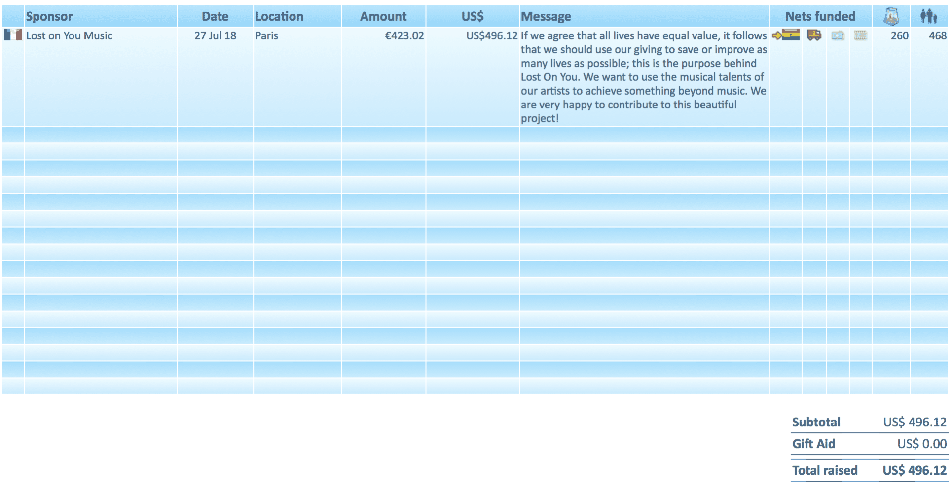 Donation against-malaria